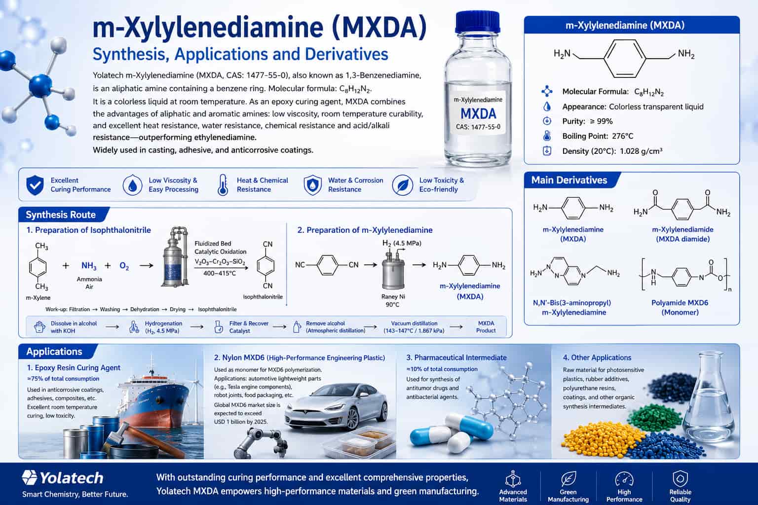 Synthesis, Applications, and Derivatives of m-Xylylenediamine